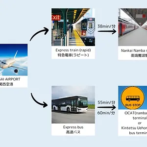 アパート 大阪なんば 大阪市
